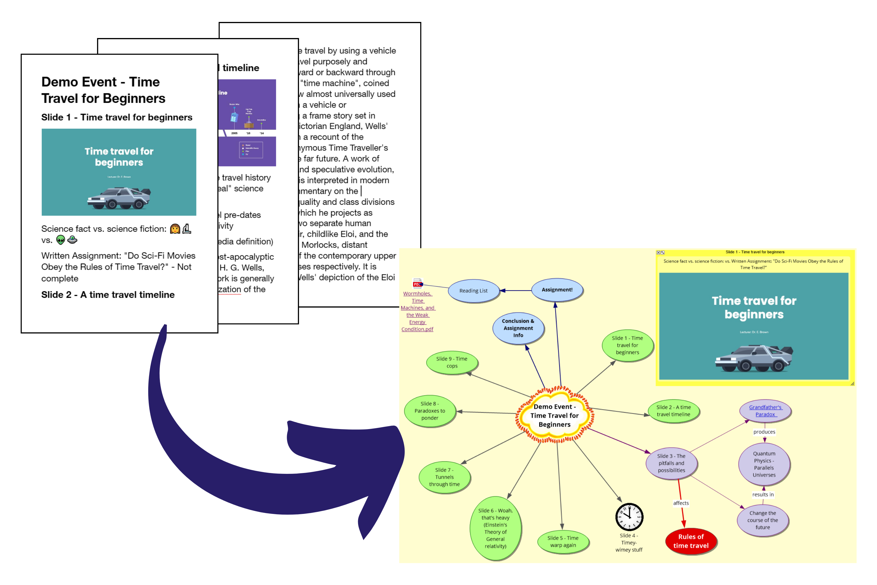Word document above, Inspiration diagram below with an arrow from the top to the bottom