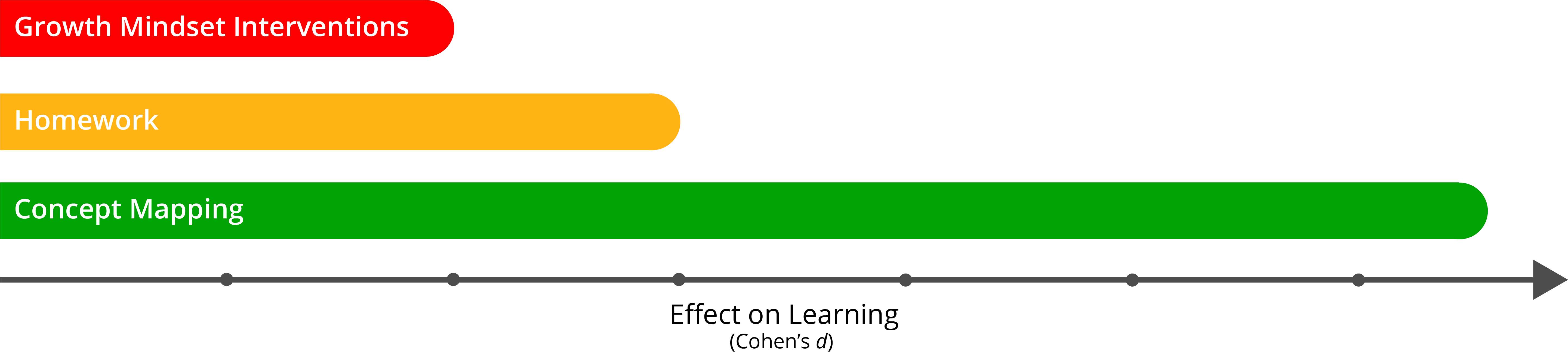 concept mapping effect on learning