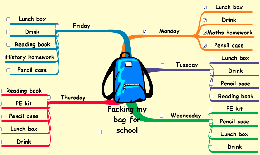 Packing my bag for school mind map checklist