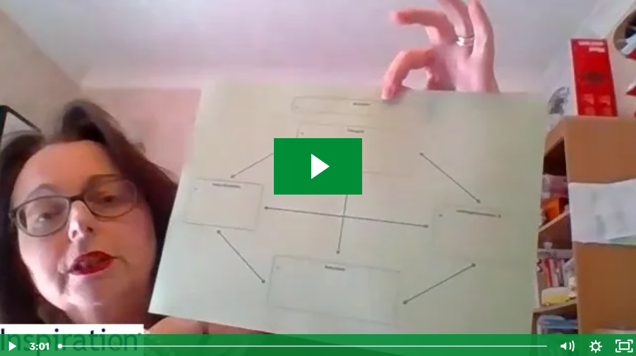 Inspiration 10: using mind-mapping for Cognitive Behavioural Therapy