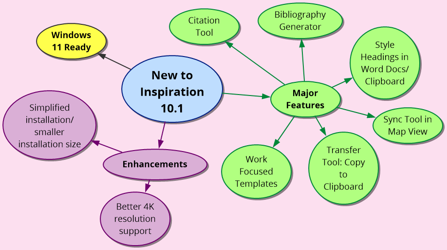 New to Inspiration 10.1 diagram