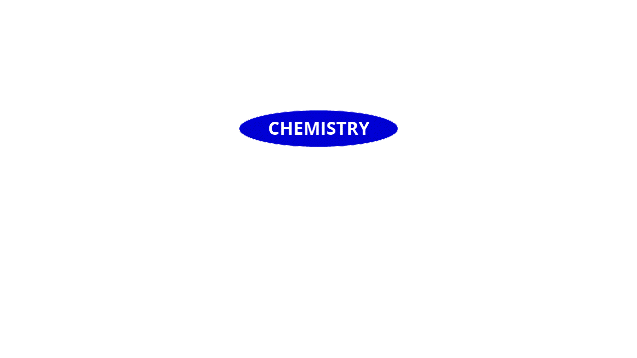 concept map gif