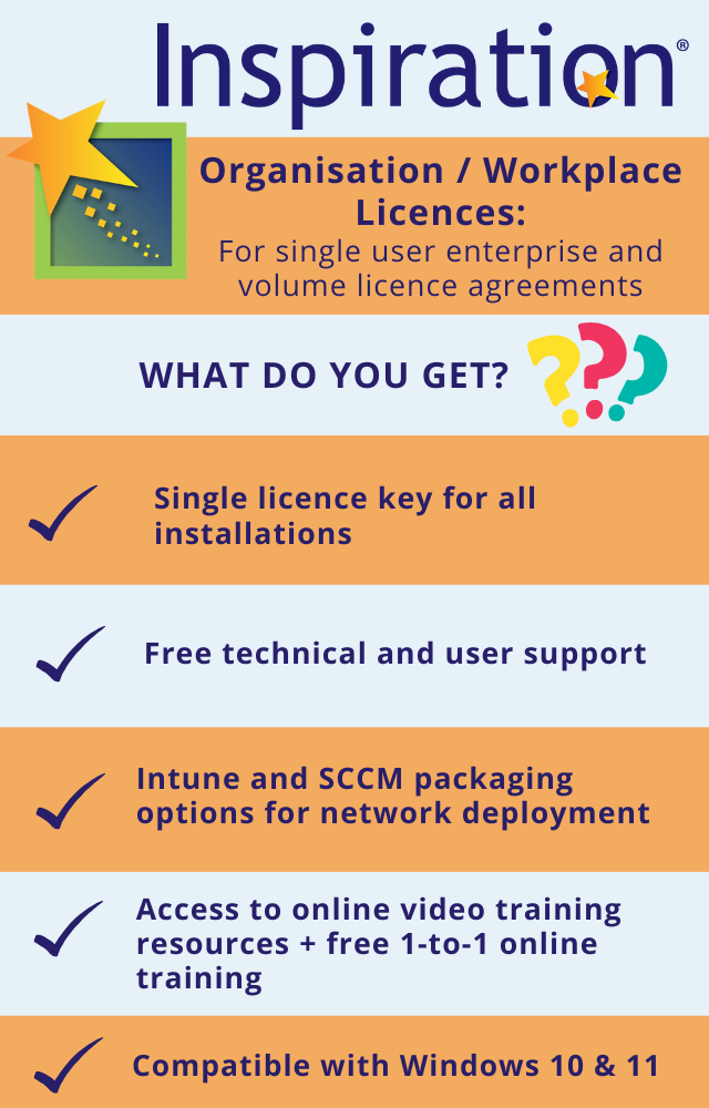 blue and orange graphic with Inspiration logo in the top right. header says Organisation/Workplace Licences and What do you get? The graphic contains several tick icons and lists what you get with a licence.