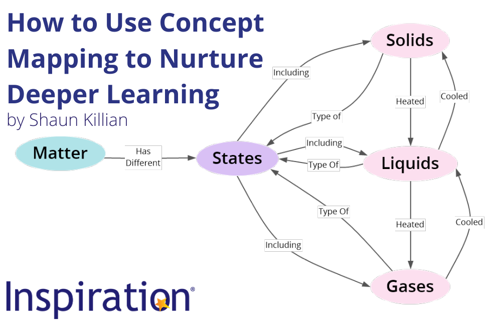 Concept mapping