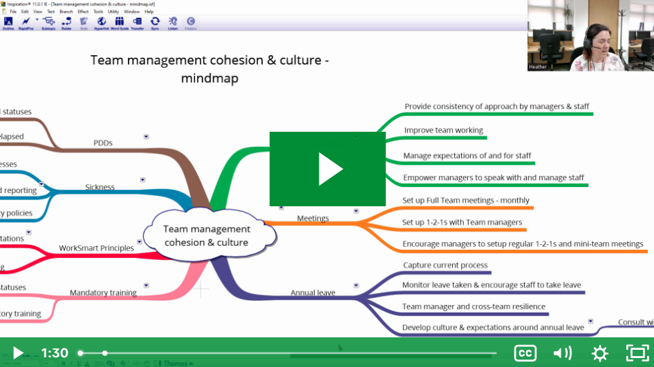 Video play box showing a mind map created in Inspiration 