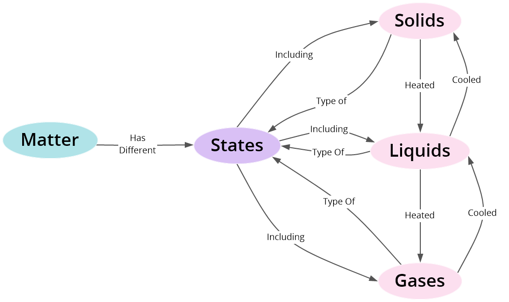 Concept map